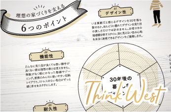 ウエストホームズの家づくりの考え方