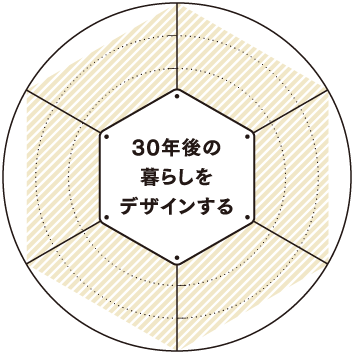 30年後の暮らしをデザインするグラフ
